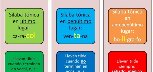 Reglas acentuación