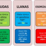 Reglas acentuación