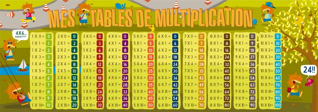 SUPER POSTER  tabla de multiplicar en frances