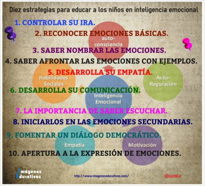 Inteligencia Emocional