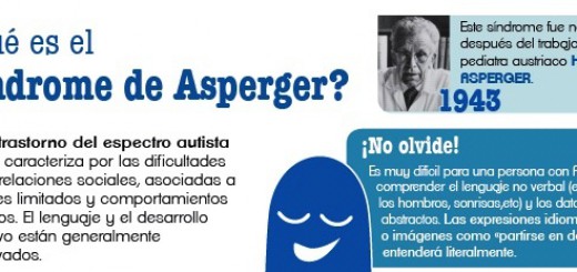 Simdrome de Asperger portada