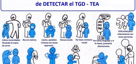 TGD, TEA y Autismo