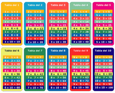 Tablas de multiplicar