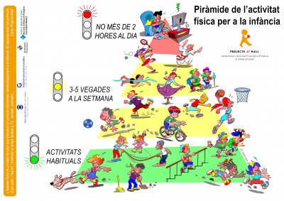 PIRÁMIDE DE LA ACTIVIDAD FÍSICA PARA LA INFANCIA CATALAN