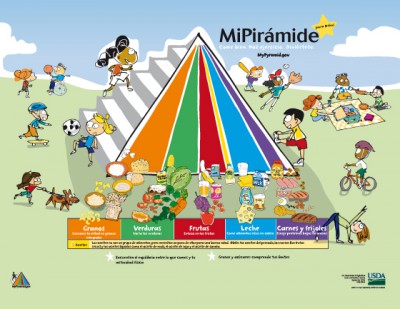 PIRÁMIDE DE LOS ALIMENTOS