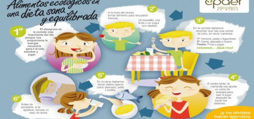 Recomendaciones para realizar una dieta equilibrada para nuestros niños y niñas Portda