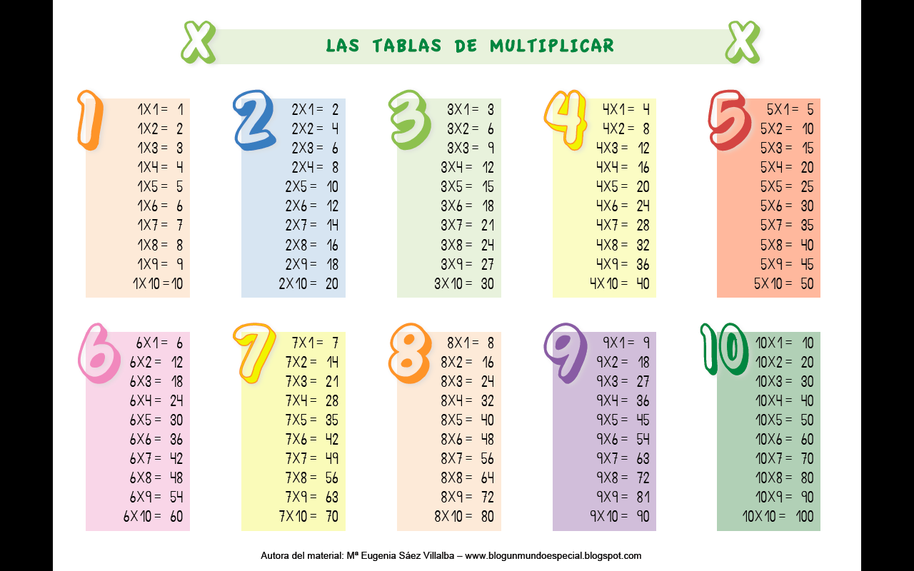 Tablas De Multiplicar Portada Imagenes Educativas Kulturaupice