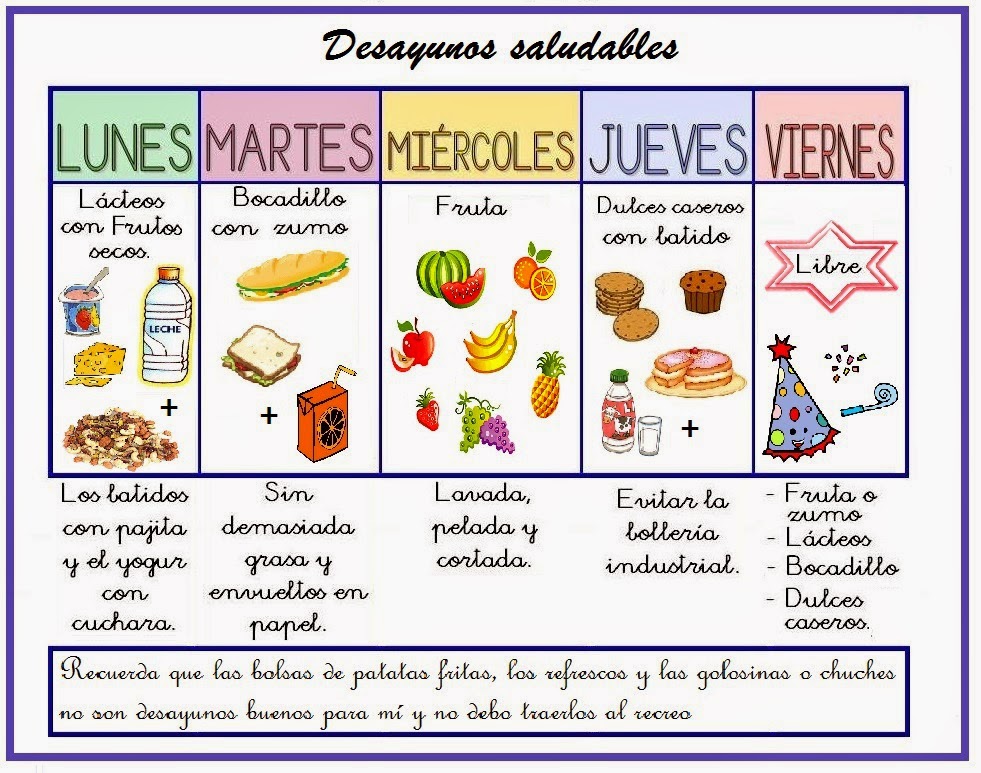 Desayuno Sano Y Saludable (1) - Imagenes Educativas