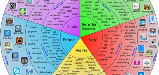 Taxonomía de objetivos de la educación (Bloom con verbos)3