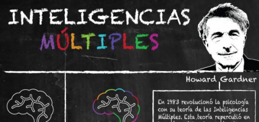 infografia inteligencias multiples Portada