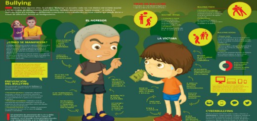 Bullying - Acoso Escolar Infografía Portada