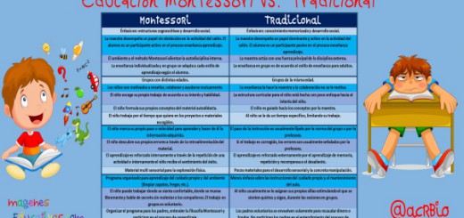 Educación Montessori vs. Tradiciona Portadal