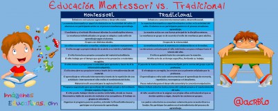 Educación Montessori vs. Tradicional