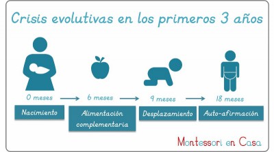 Las crisis evolutivas de los primeros 3 años