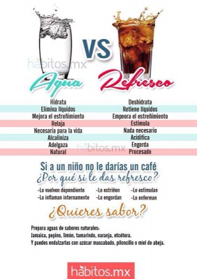 Agua VS Refresco3