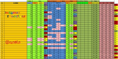 Colección de plantillas en hojas de cálculo para poner notas. Tutoriales incluidos. Portada