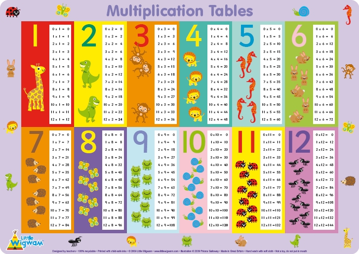 Nueva Colección de tablas de multiplicar