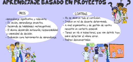 Aprendizaje basado en proyectos VS Enseñanza directa Portada