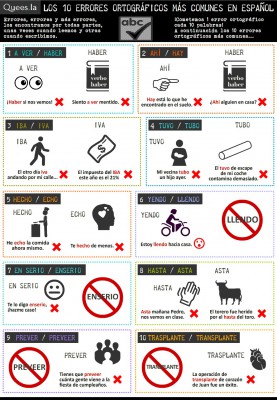 LOS 10 ERRORES ORTOGRÁFICOS MÁS COMUNES EN ESPAÑOL