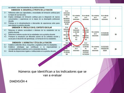 Expediente o portafolios de evidencias. Autoevalua tu texto de análisis (14)