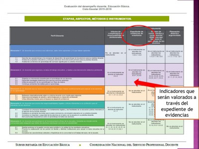 Portafolio o expediente de evidencias (12)