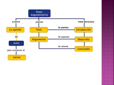 Portafolio o expediente de evidencias (30)