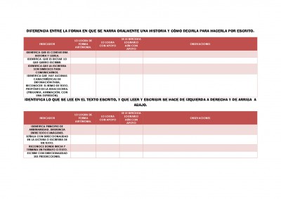 RUBRICAS-DE-LENGUAJE-Y-COMUNICACION-FORMATO-2-004