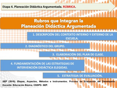 1planeacionargumentadanapo-150901223658-lva1-app6892-076