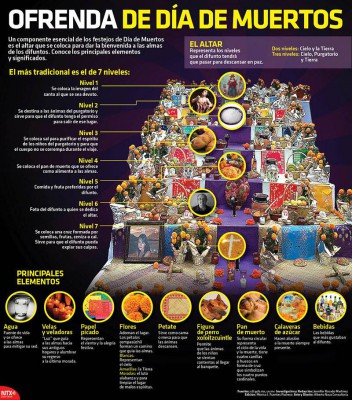 Altar día de los muertos infografia (1)