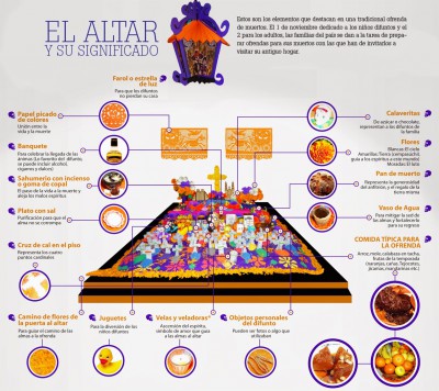 Altar día de los muertos infografia (2)