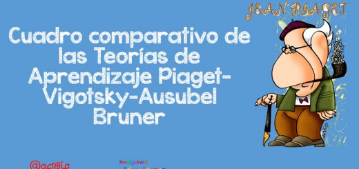 Cuadro comparativo de las Teorías de Aprendizaje Piaget-Vigotsky-Ausubel Bruner