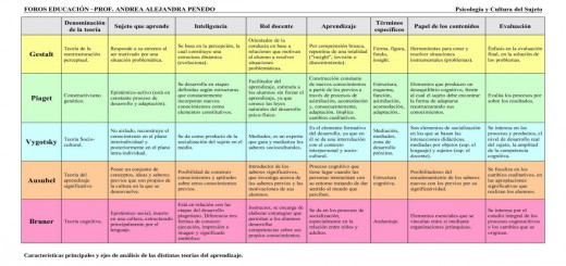 Cuadro comparativo de las teorías de aprendizaje Portada