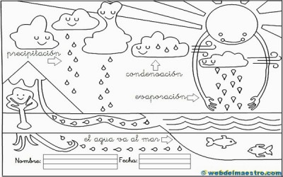 Ciclo del agua (1)