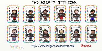 Tablas de Multiplicar Formato Poster