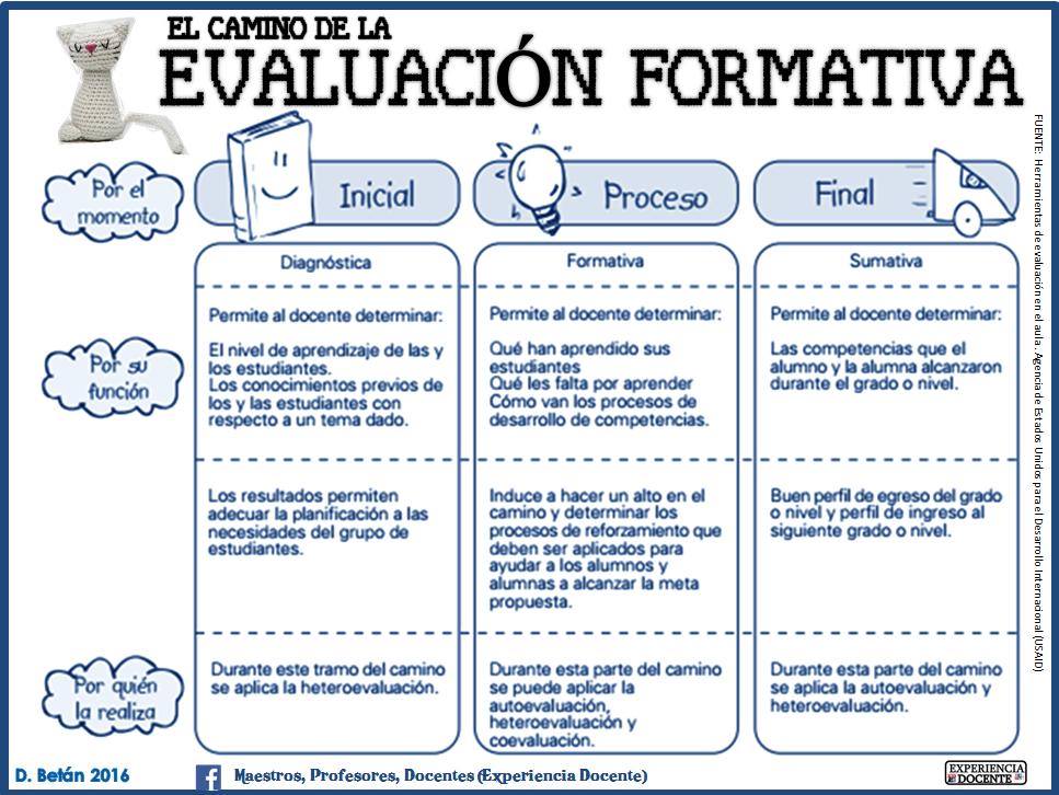 Instrumentos De Evaluaci N Imagenes Educativas