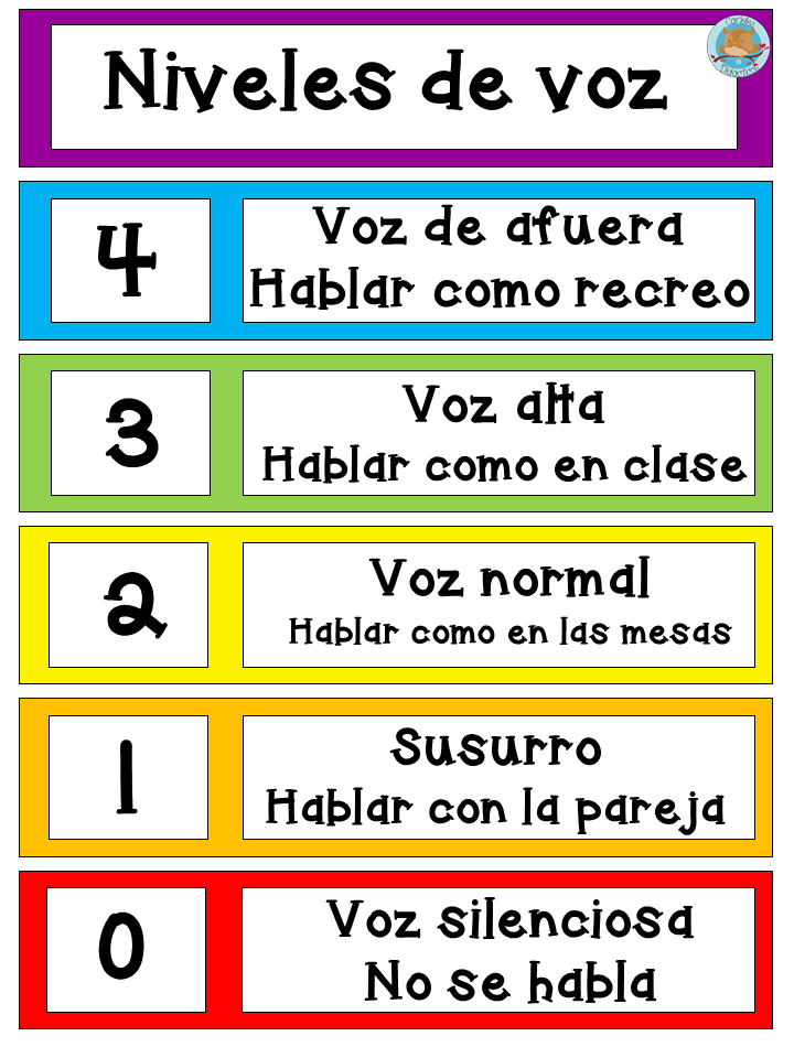 Habladometro Niveles De Voz 8 Imagenes Educativas