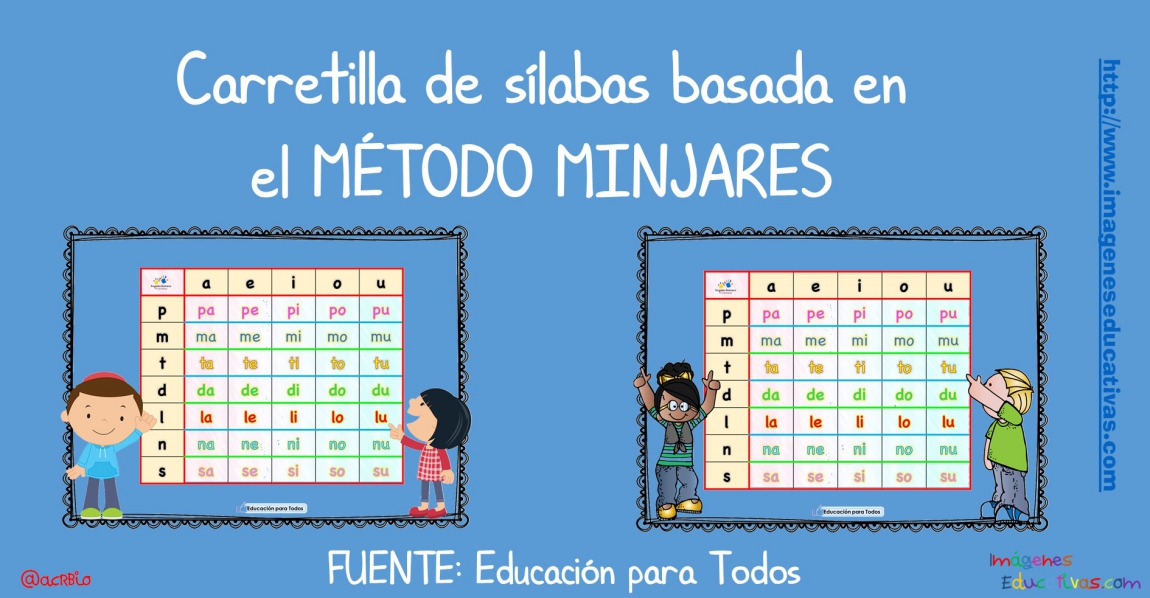 Carretilla De Sílabas Basada En El MÉTODO MINJARES - Imagenes Educativas