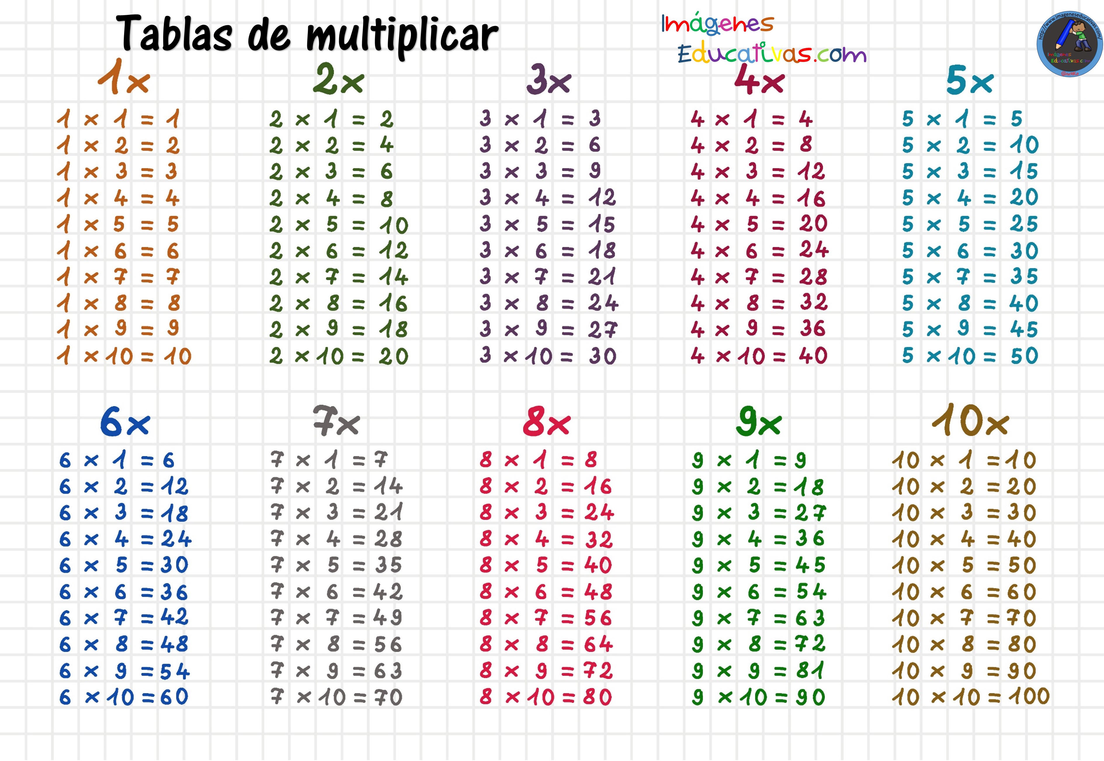 Tablas Números De Multiplicar | Images and Photos finder
