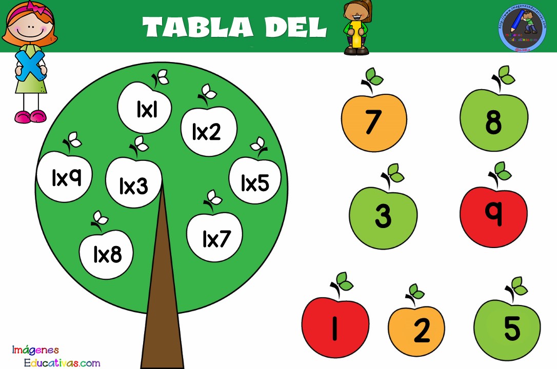 Rbol De Las Tablas De Multiplicar Imagenes Educativas