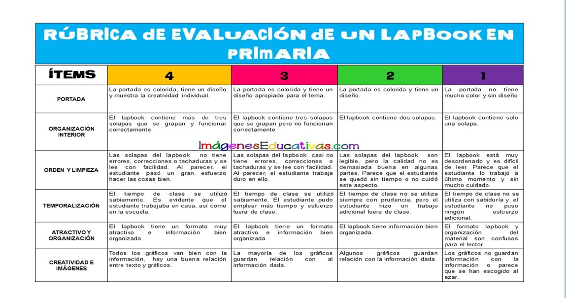 Rúbricas para evaluar un lapbook en Primaria Imagenes Educativas