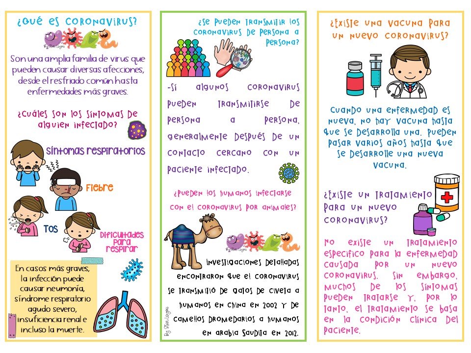 Coronavirus Tr Ptico Informativo Sobre El Imagenes Educativas