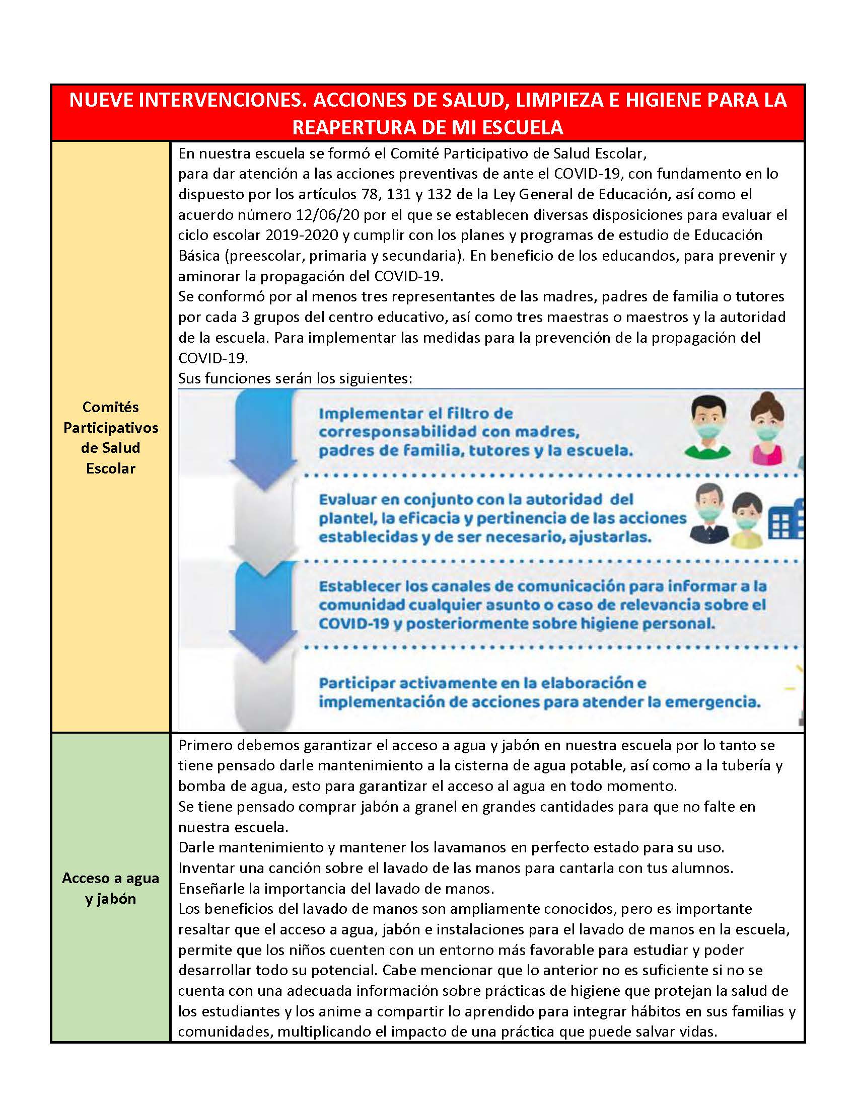 Productos Contestados De La Segunda Sesi N Del Consejo T Cnico Escolar