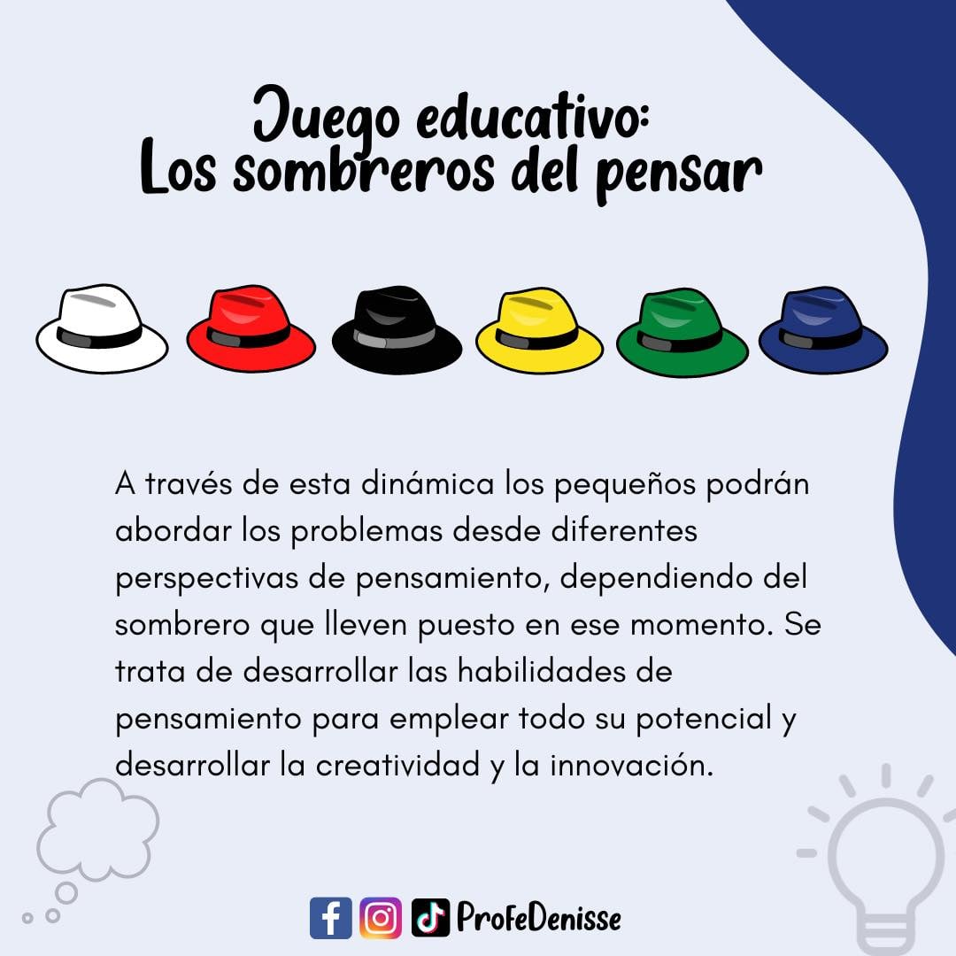 LA TÉCNICA DE LOS SEIS SOMBREROS PARA PENSAR DE EDWARD DE BONO Imagenes Educativas