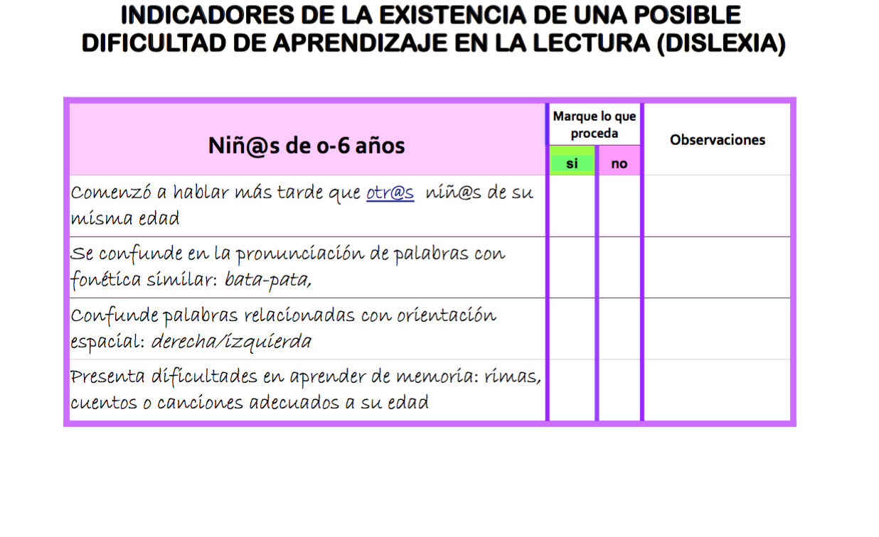 Documento Para El Aula De Pt Y Al Indicadores Dificultad De Aprendizaje