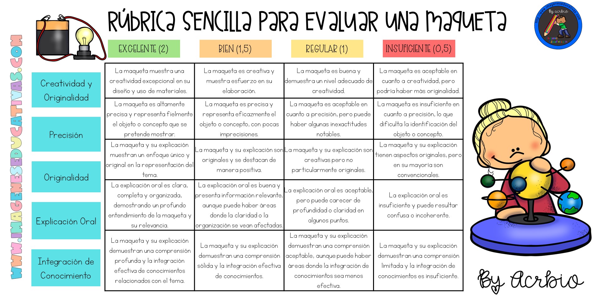 RÚBRICA SENCILLA PARA EVALUAR UNA MAQUETA Y SU EXPLICACIÓN